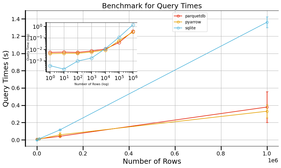 ../../_images/examples_benchmarks_Small_Benchmark_22_1.png