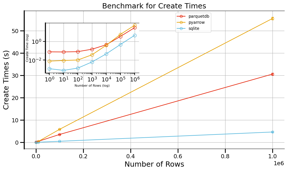 ../../_images/examples_benchmarks_Small_Benchmark_18_1.png