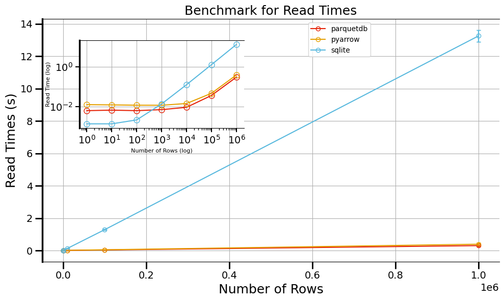 ../../_images/examples_benchmarks_Small_Benchmark_20_1.png